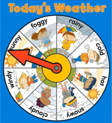 weather-wheel (1).gif