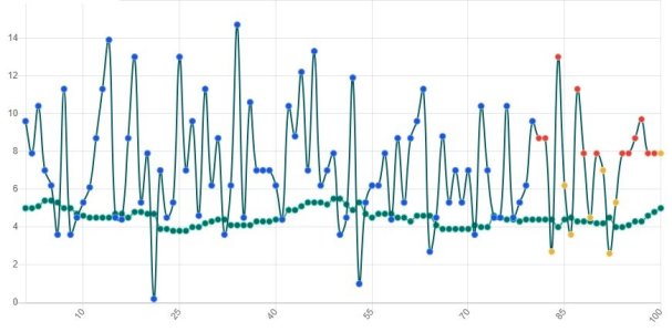 250930 last 100 scores.jpg