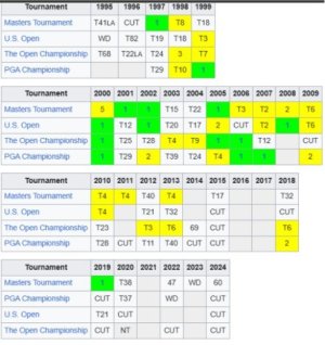 Tiger majors.jpg Tiger majors.jpg