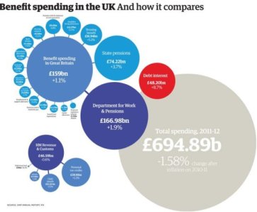 benefit spending in UK.jpg
