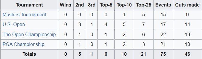 Monty major record.jpg Monty major record.jpg