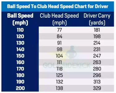 Ball-Speed-To-Club-Head-Speed-Chart-for-Driver.webp