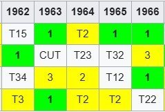 JN first 5 years.jpg