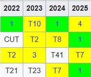 SS first 5 years.jpg