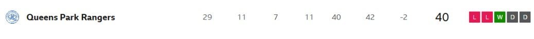 QPR 5 games.jpg