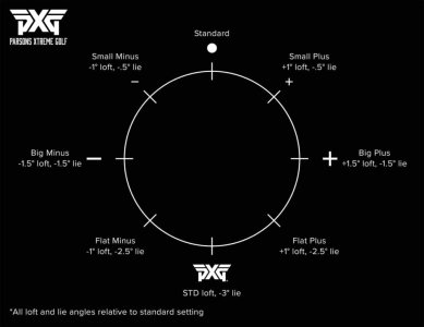 PXG_Woods_Shaft_Adapter_Chart-1024x791.jpg