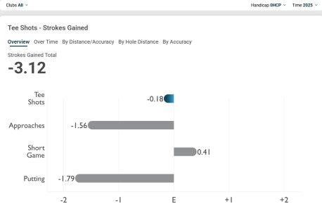 2025 - Benchmark to scratch.jpg