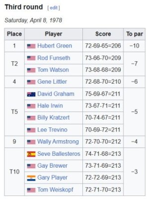 1978 masters 3rd round.jpg