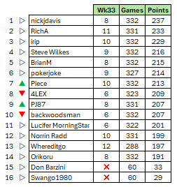 wk33.png