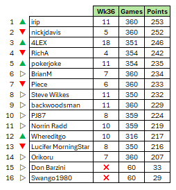 wk36.png