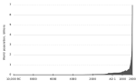 Population_curve_svg.png Population_curve_svg.png