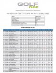 DetailedHandicapCertificate_001.jpg