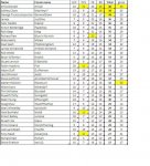 scores forumers revised.jpg